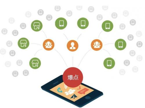 织金为什么越来越多的企业通过软文营销来引流